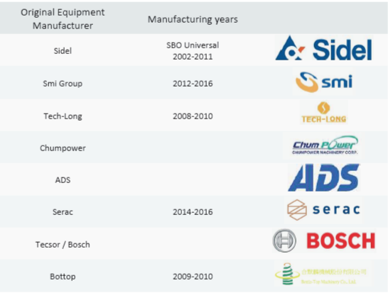 EquipmentManufacturer